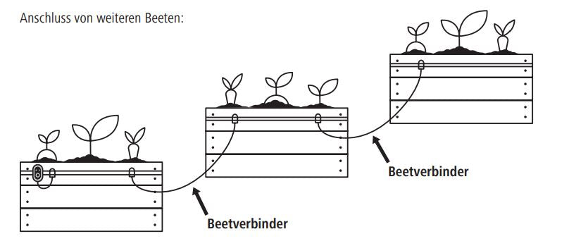 Drahtexpress Zubehör SnailStop Beetverbinder 2,5m Stromversorgung