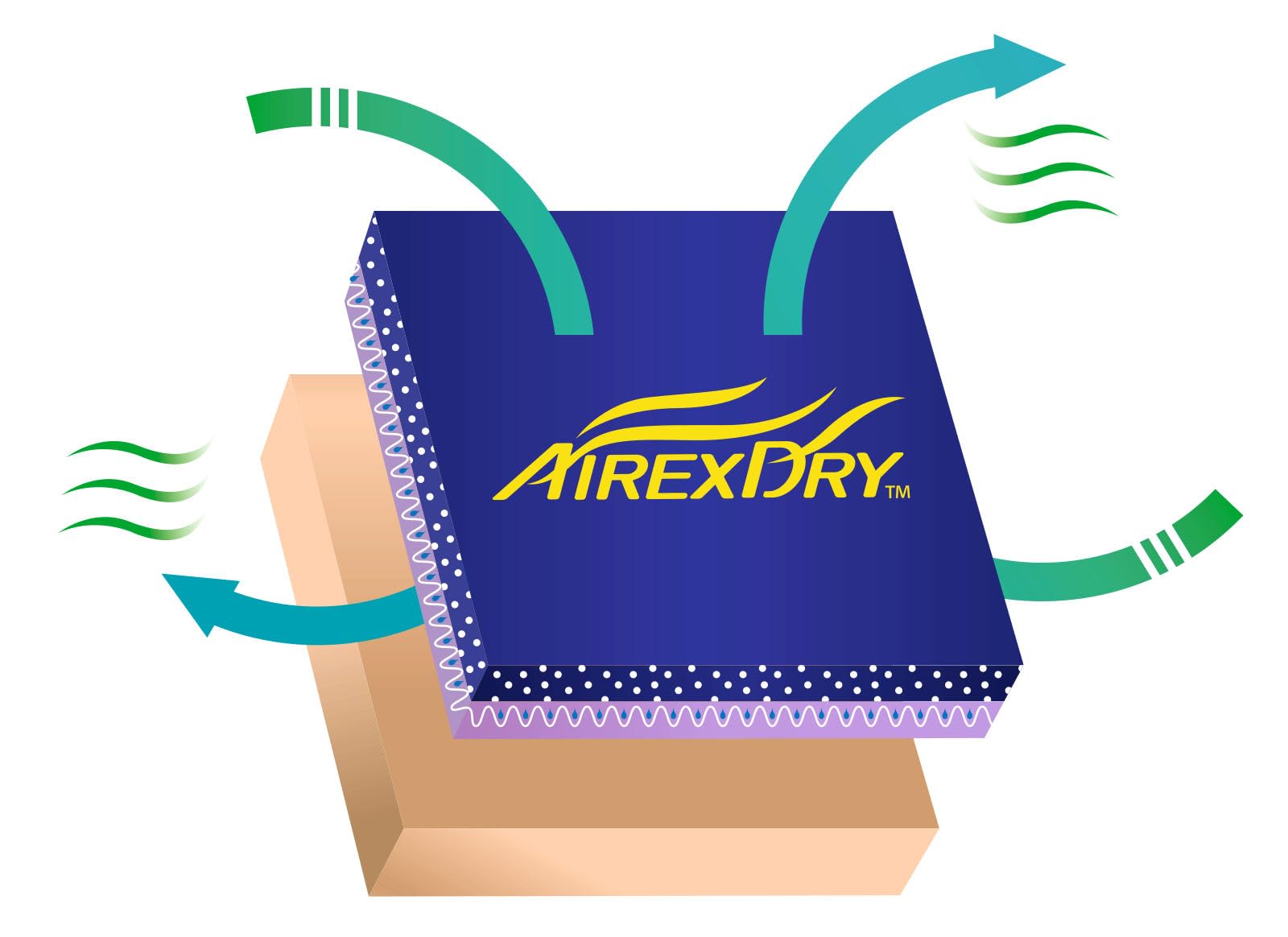 KERBL works Airexdry Arbeitshandschuh 8 Nitril Grip