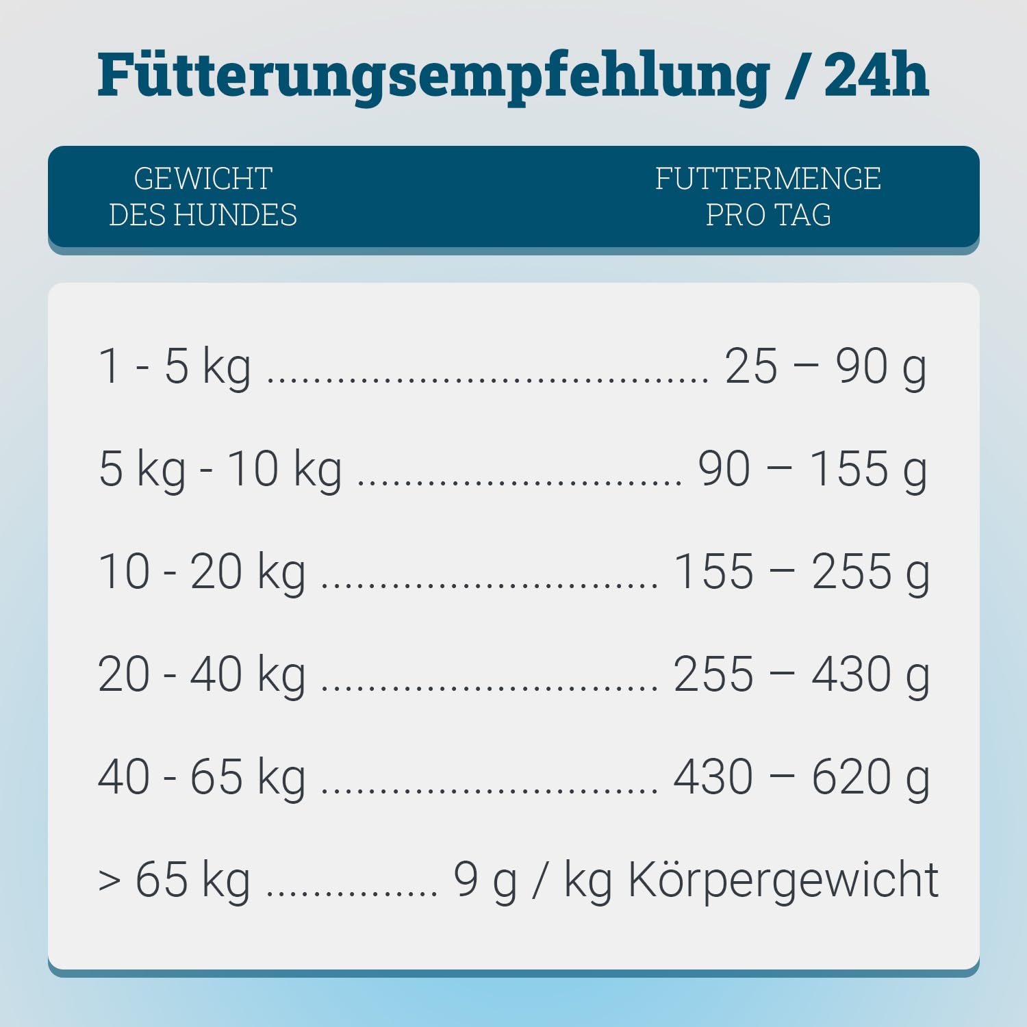 Marsavet MicroBell veganes Hundefutter 4 kg hypoallergen
